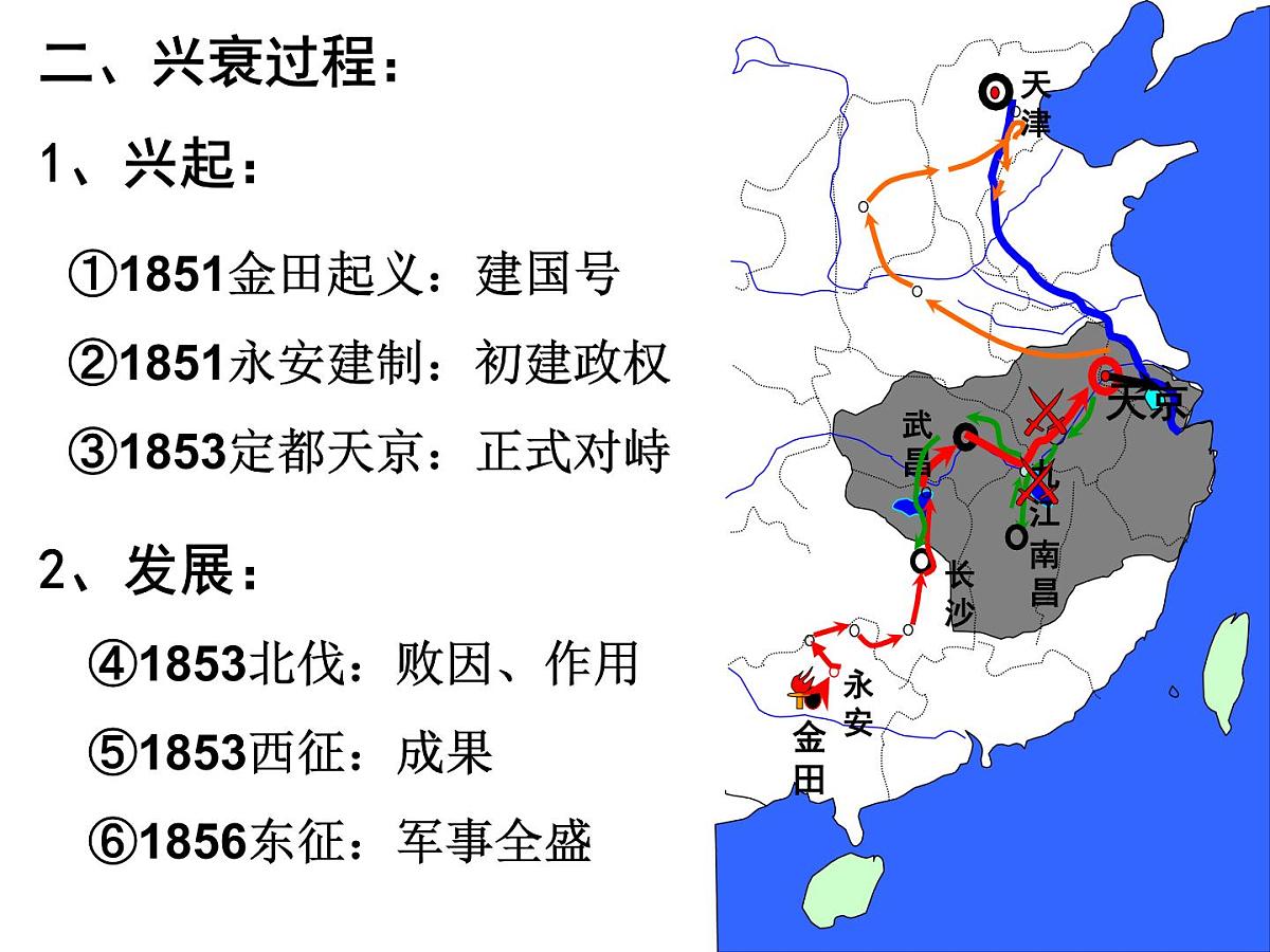 人教版 (新课标)高中历史必修1 4-11《太平天国运动》课件第4页