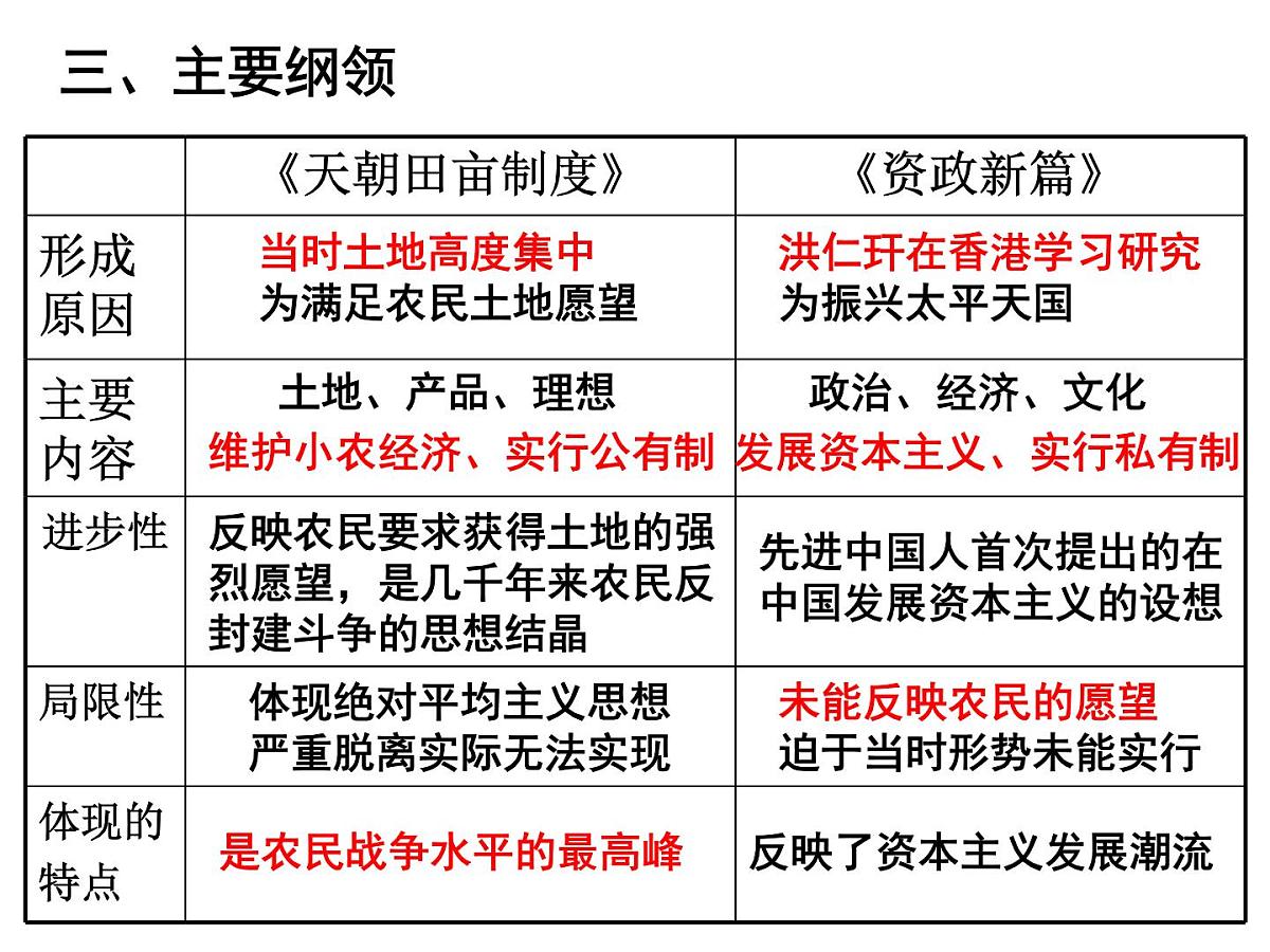 人教版 (新课标)高中历史必修1 4-11《太平天国运动》课件第7页