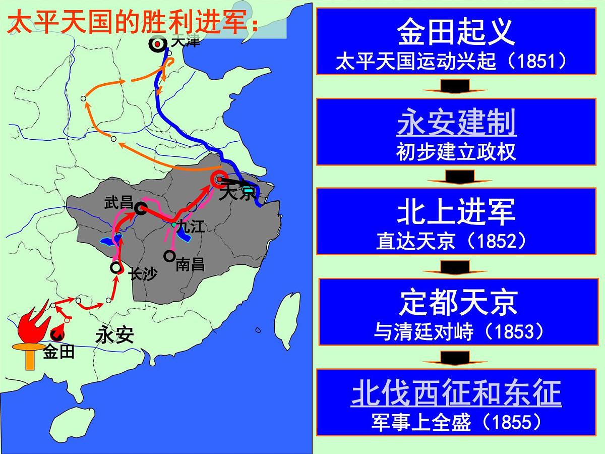 人教版 (新课标)高中历史必修1 4-11《太平天国运动》课件第4页