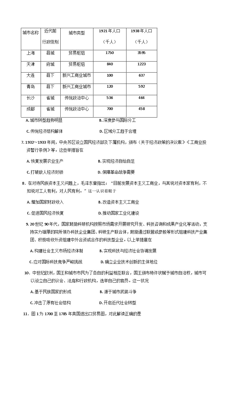 山东省潍坊市2025届高三下学期5月三模历史试题（含答案）第2页