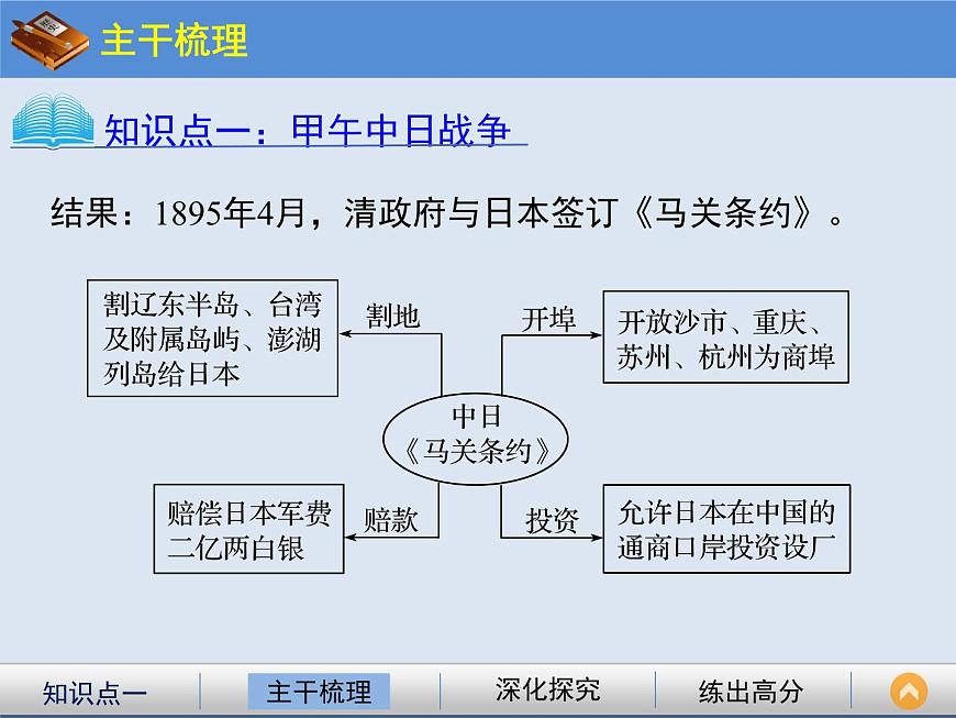 人教版 (新课标)高中历史必修1 4-12《甲午中日战争和八国联军侵华》课件第4页