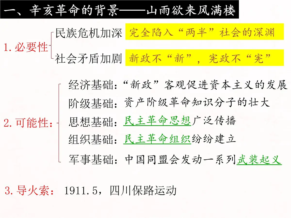 课件—人教版 (新课标)高中历史必修1 4-13《辛亥革命》第4页