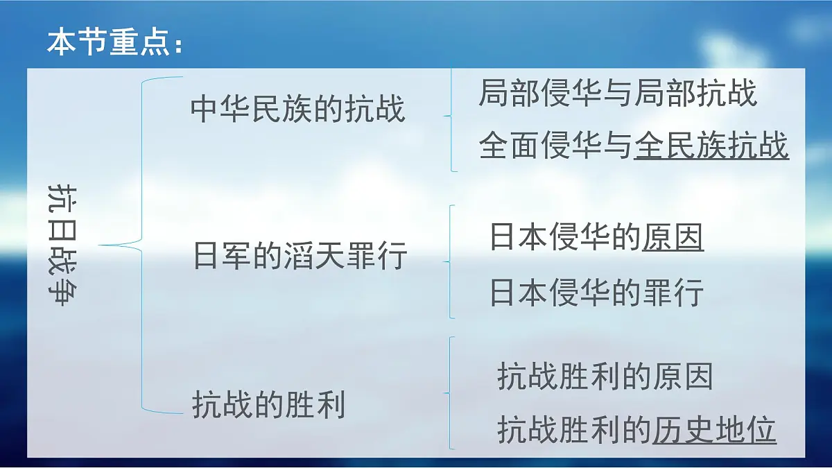 课件—人教版 (新课标)高中历史必修1 4-16《抗日战争》第3页
