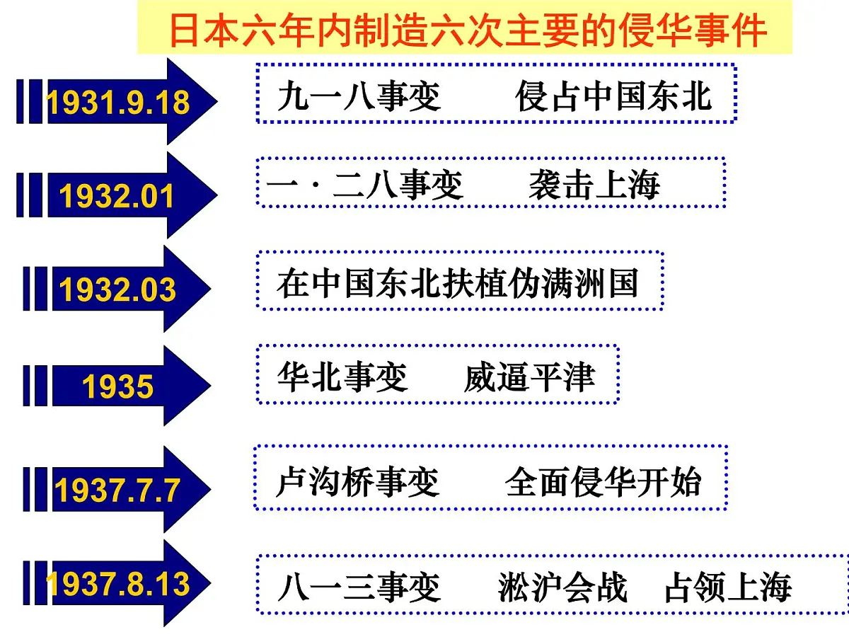 人教版 (新课标)高中历史必修1 4-16《抗日战争》课件第2页