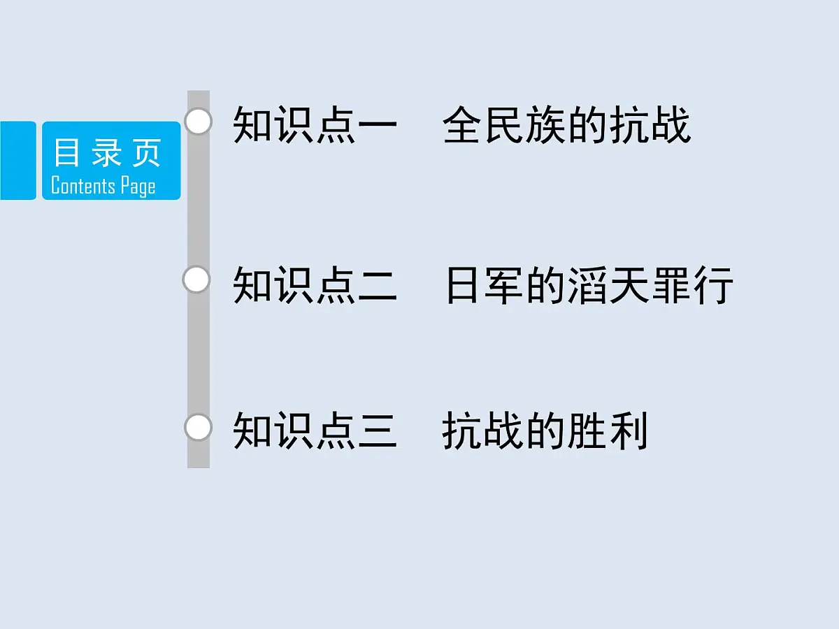 人教版 (新课标)高中历史必修1 4-16《抗日战争》课件第2页