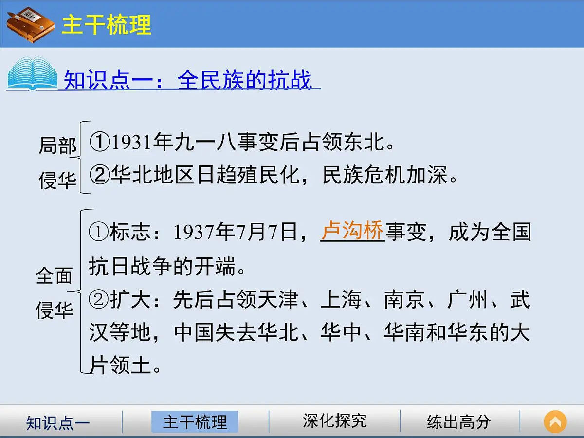 人教版 (新课标)高中历史必修1 4-16《抗日战争》课件第3页
