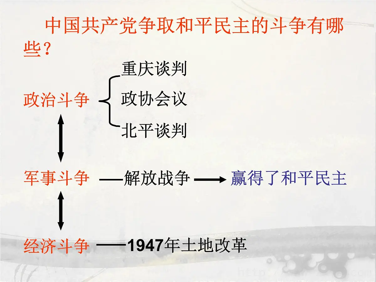 人教版 (新课标)高中历史必修1 4-17《解放战争》课件第5页