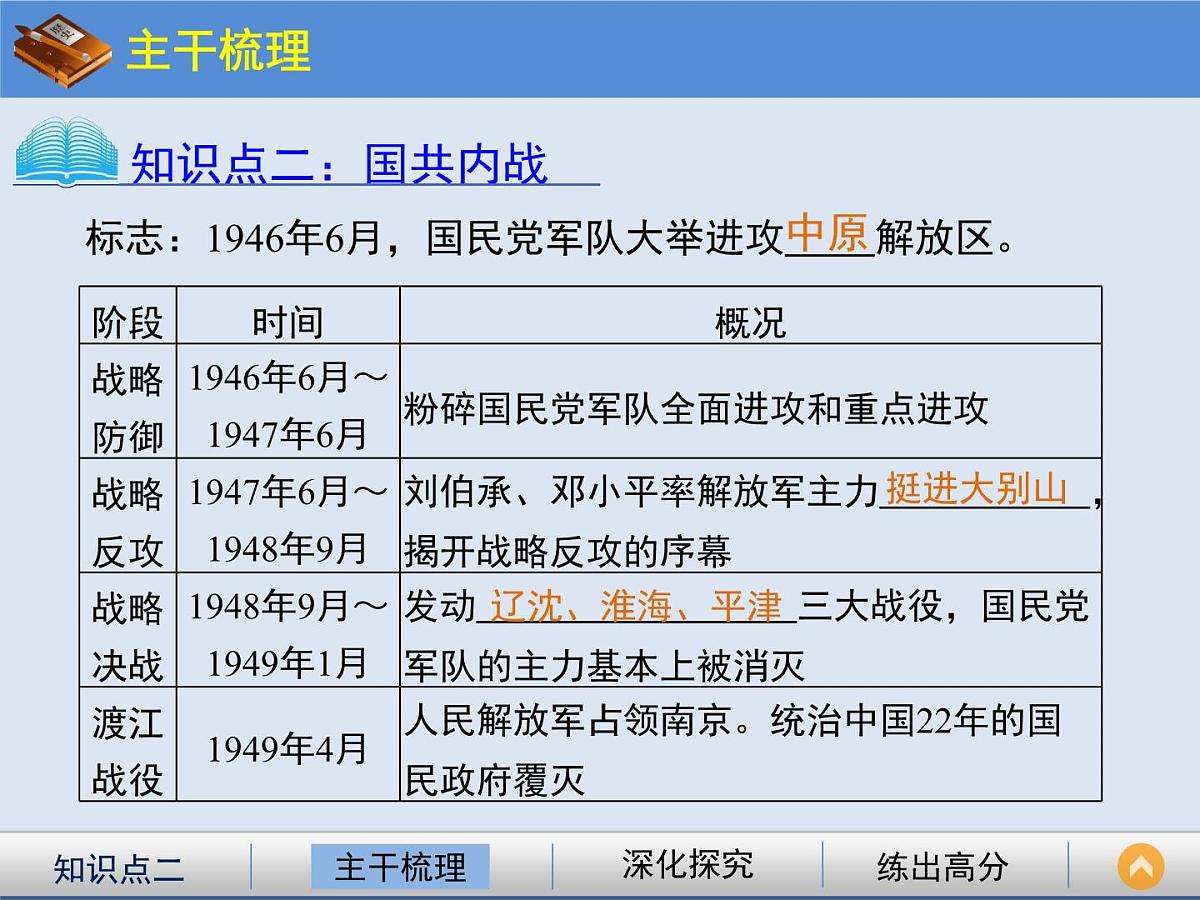 人教版 (新课标)高中历史必修1 4-17《解放战争》课件第4页