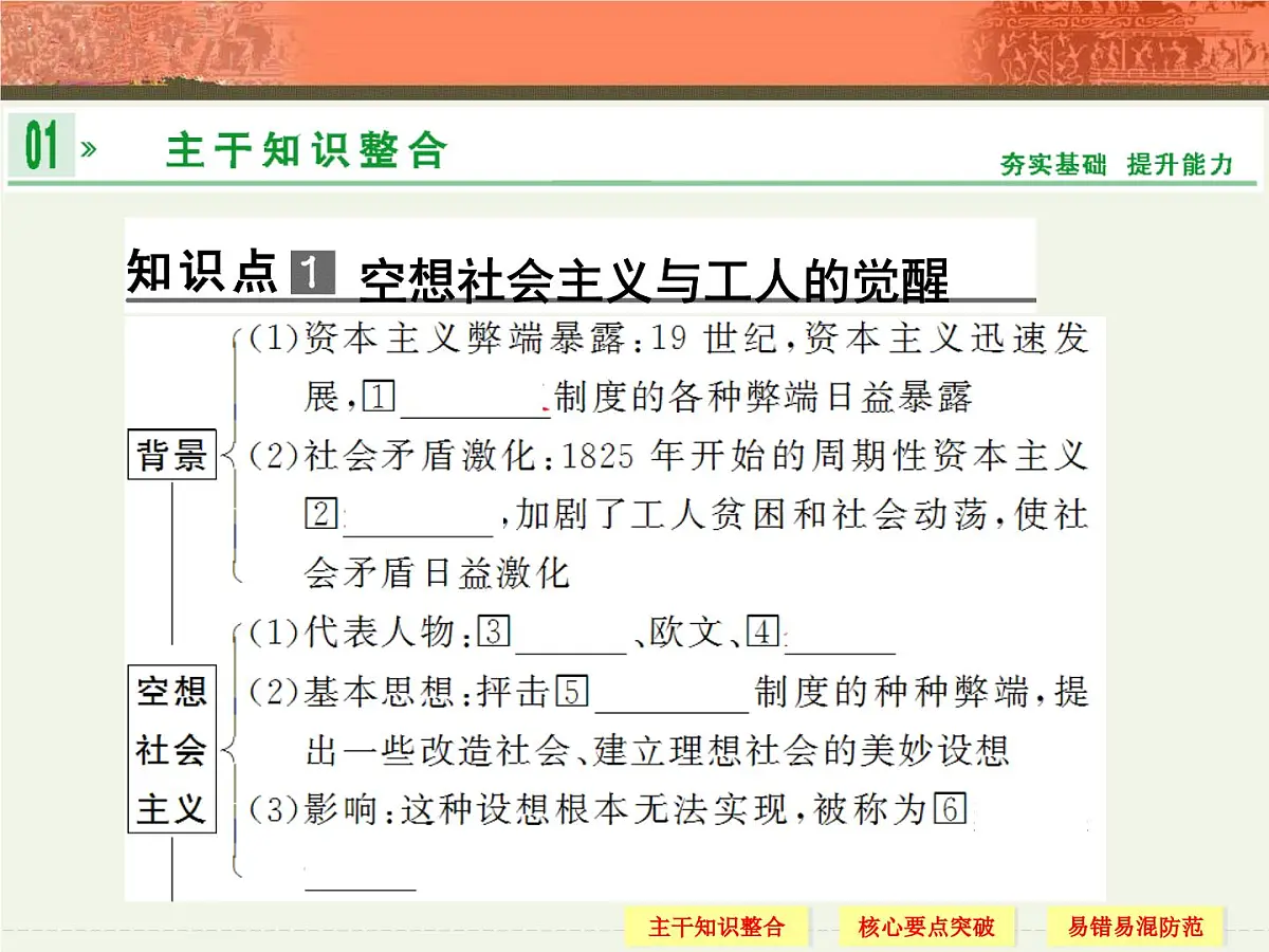 人教版 (新课标)高中历史必修1 5-18《马克思主义的诞生》课件第4页