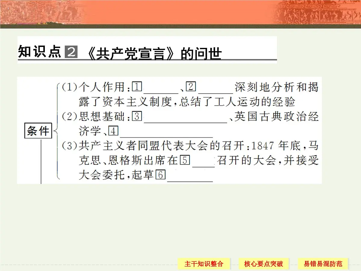 人教版 (新课标)高中历史必修1 5-18《马克思主义的诞生》课件第6页