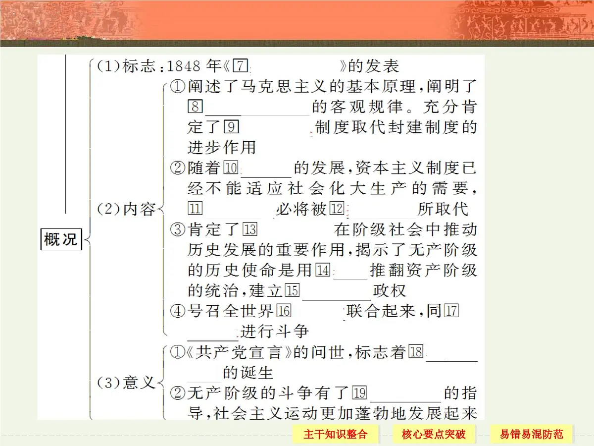 人教版 (新课标)高中历史必修1 5-18《马克思主义的诞生》课件第7页