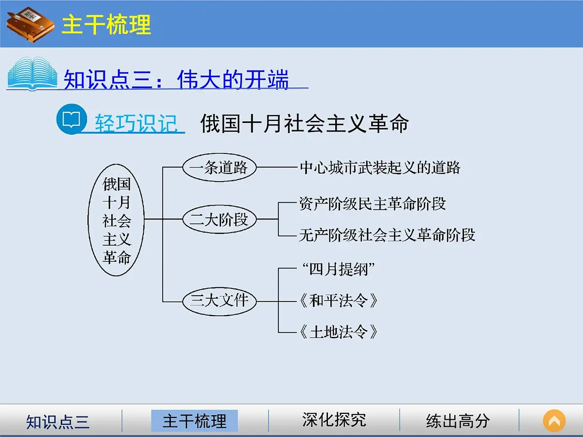 人教版 (新课标)高中历史必修1 5-19《俄国十月革命的胜利》课件第8页