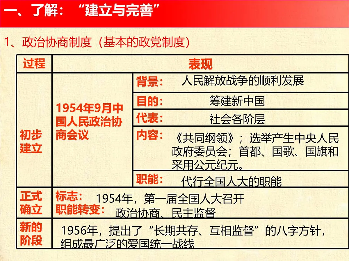 课件—人教版 (新课标)高中历史必修1 6-20《新中国的民主政治建设》第8页
