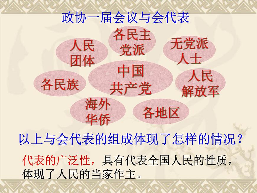 人教版 (新课标)高中历史必修1 6-20《新中国的民主政治建设》课件第5页