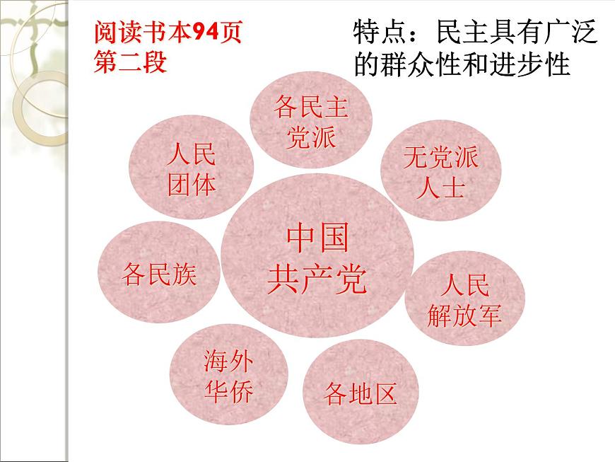 人教版 (新课标)高中历史必修1 6-20《新中国的民主政治建设》课件第6页