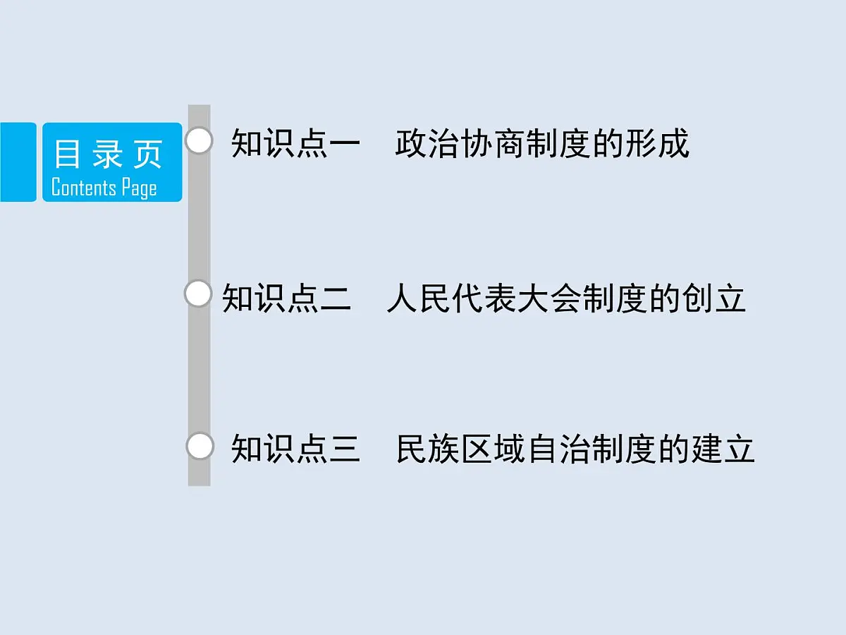 人教版 (新课标)高中历史必修1 6-20《新中国的民主政治建设》课件第2页