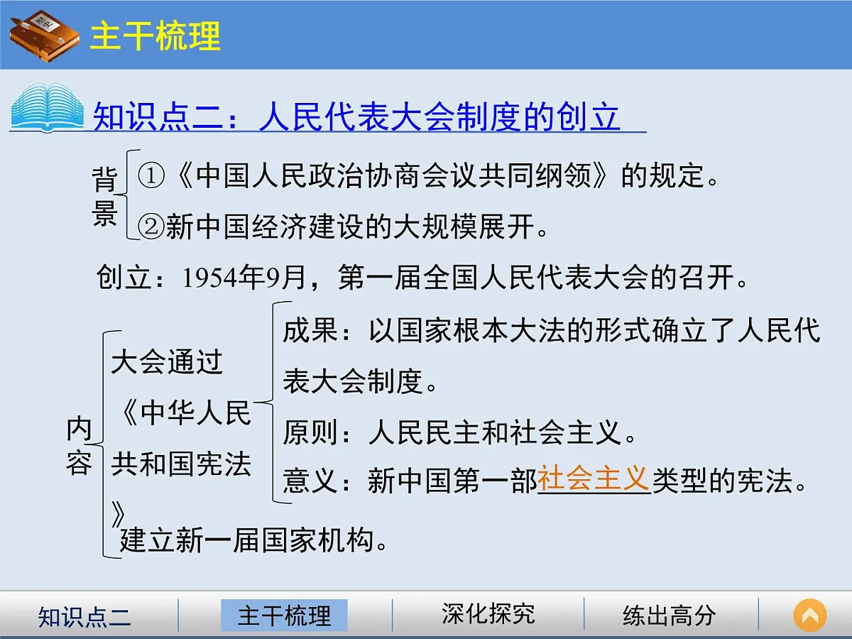 人教版 (新课标)高中历史必修1 6-20《新中国的民主政治建设》课件第6页