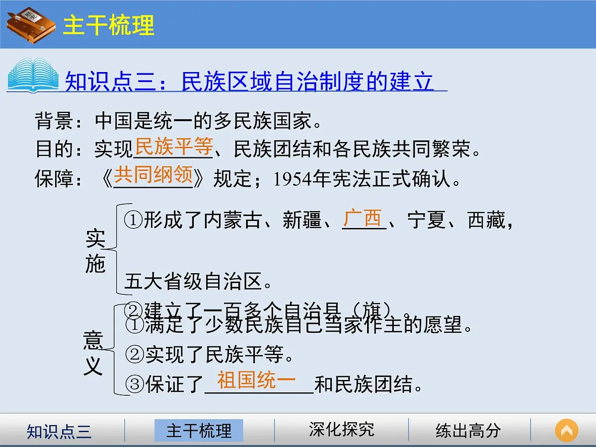 人教版 (新课标)高中历史必修1 6-20《新中国的民主政治建设》课件第8页