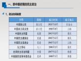 单元复习课件：人教版 (新课标)高中历史必修1 第六单元现代中国的政治建设与祖国统一