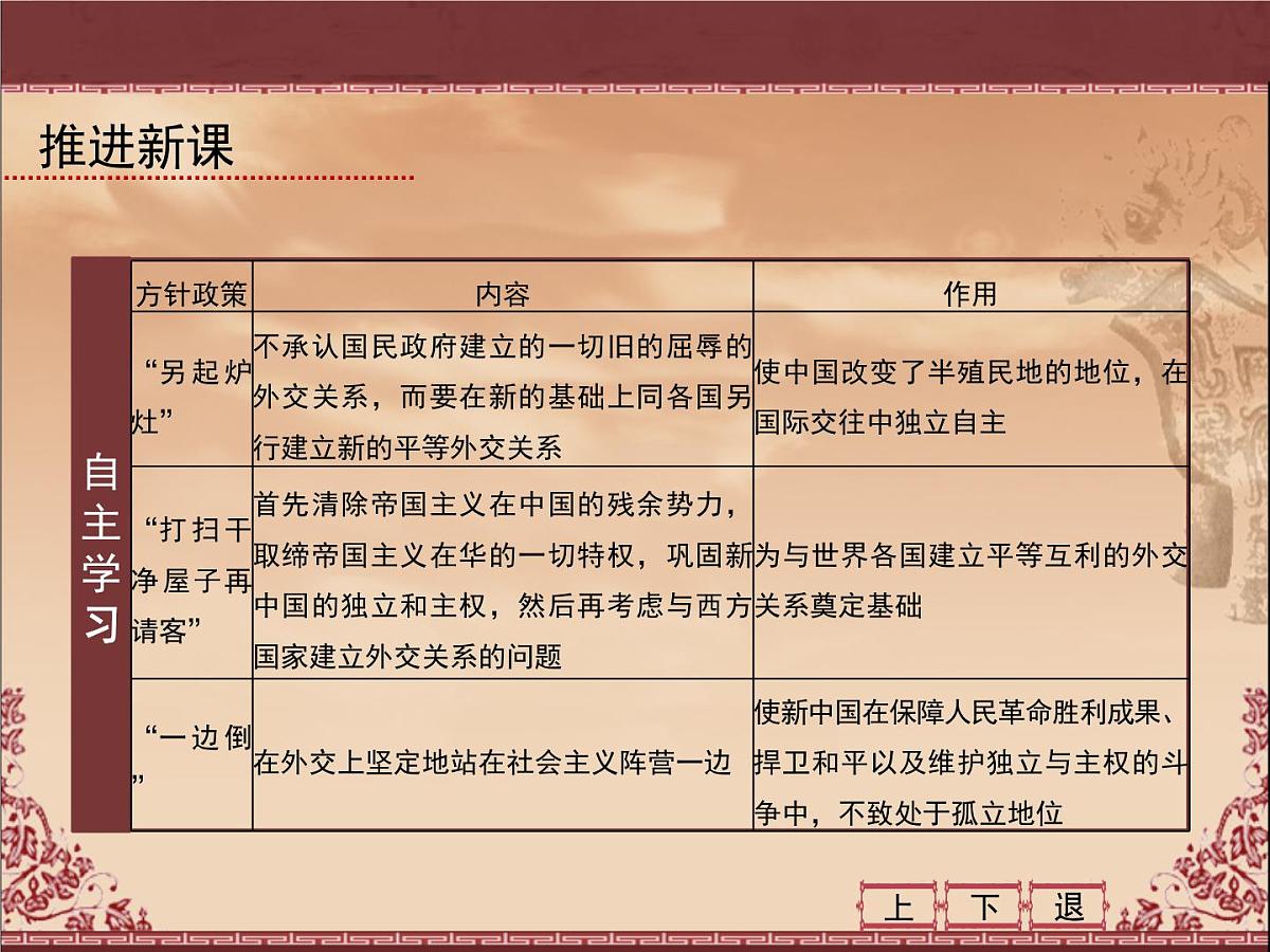 课件—人教版 (新课标)高中历史必修1 7-23《新中国初期的外交》第7页