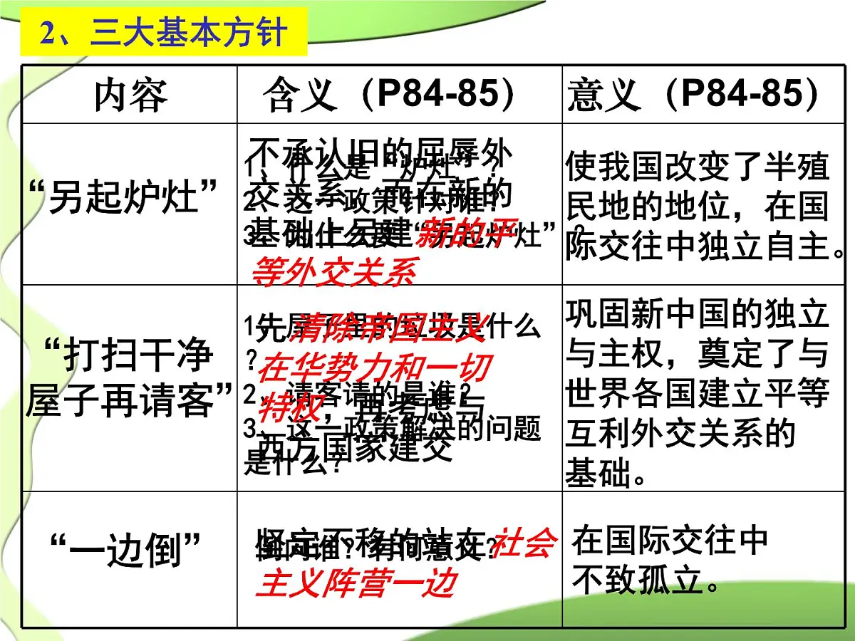 人教版 (新课标)高中历史必修1 7-23《新中国初期的外交》课件第8页