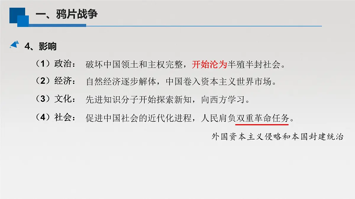 单元复习课件：人教版 (新课标)高中历史必修1 第四单元近代中国反侵略、求民主的潮流第7页