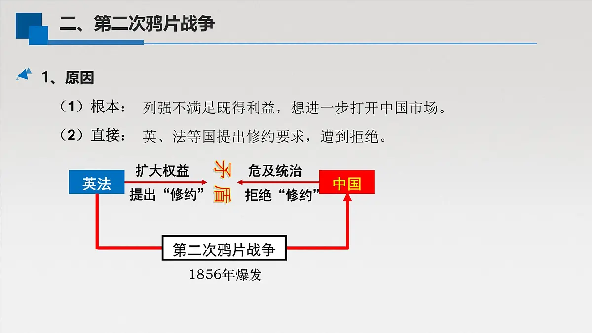 单元复习课件：人教版 (新课标)高中历史必修1 第四单元近代中国反侵略、求民主的潮流第8页