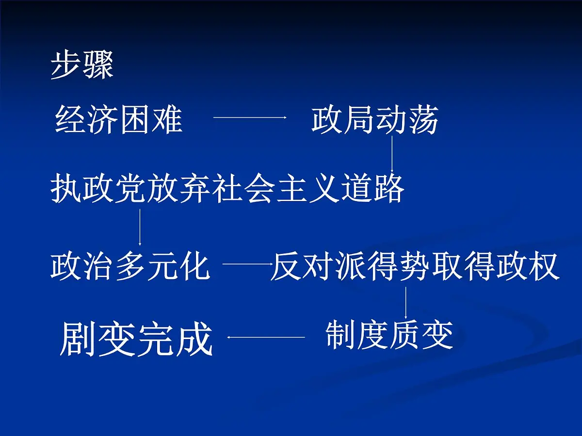 课件—人教版 (新课标)高中历史必修1 8-27《世纪之交的世界格局》第4页