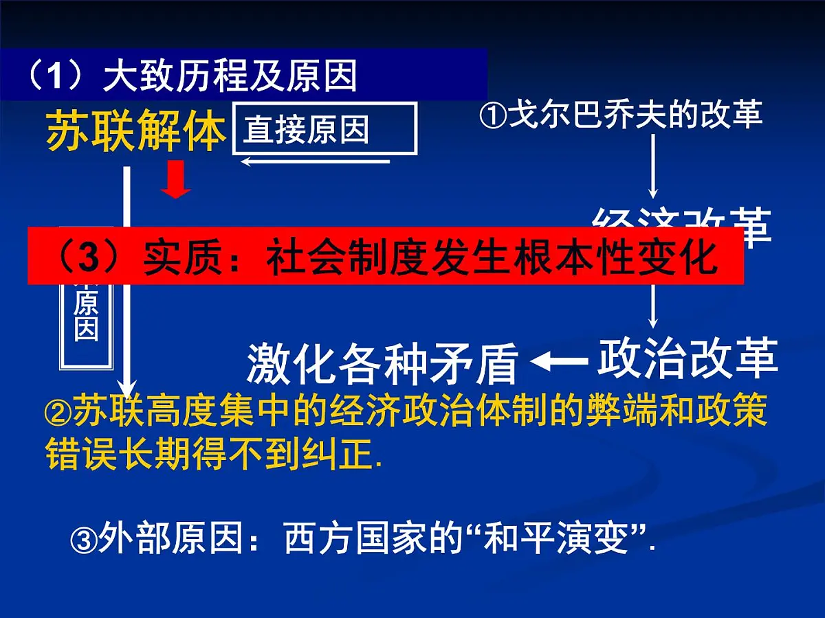 课件—人教版 (新课标)高中历史必修1 8-27《世纪之交的世界格局》第5页