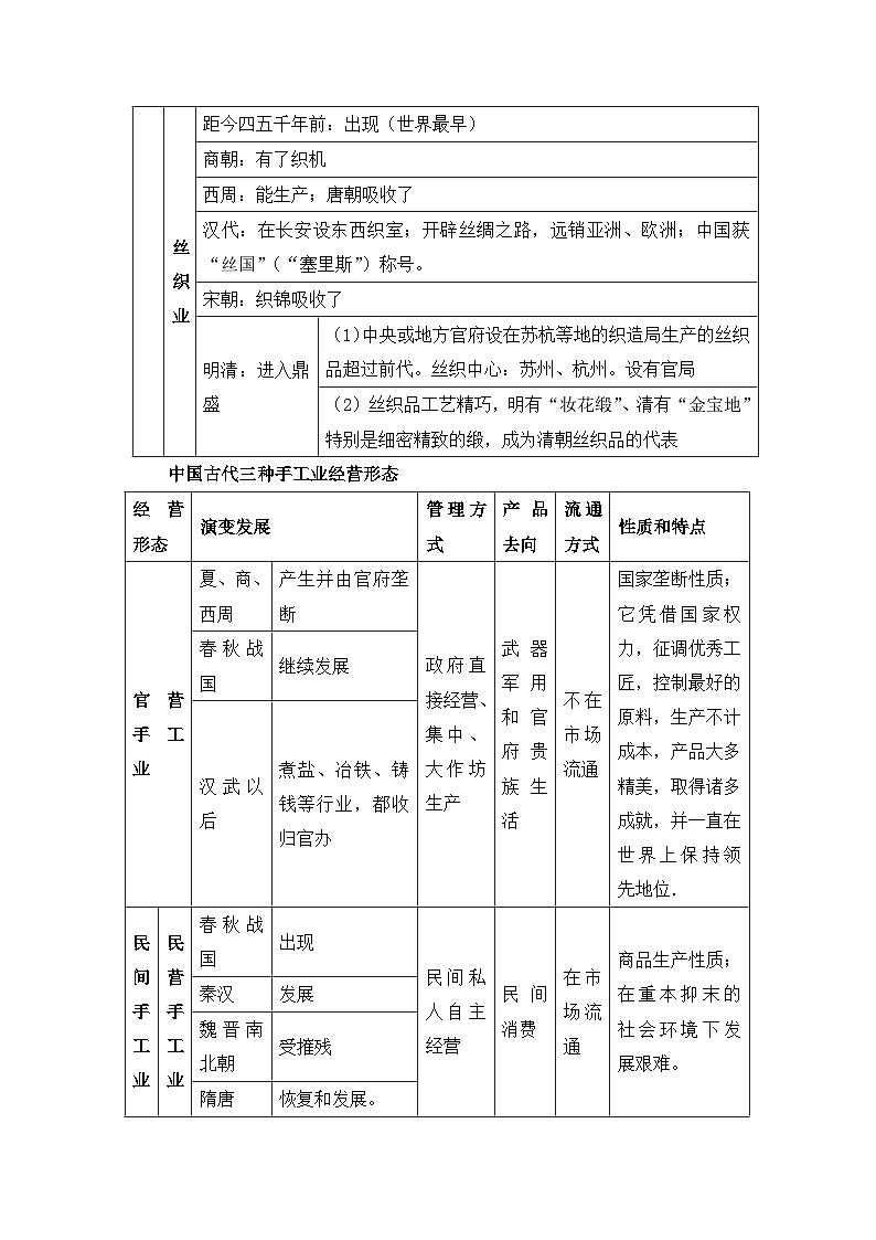 人教版 (新课标)高中历史必修2 1-2《古代手工业的进步》教案第2页