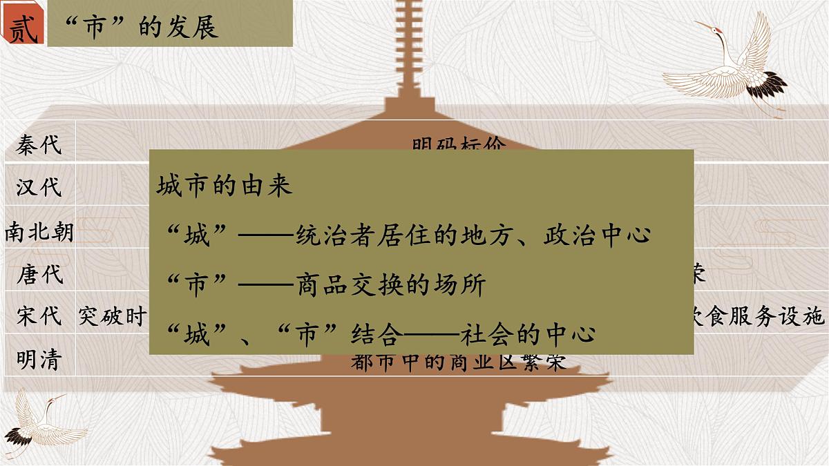 课件—人教版 (新课标)高中历史必修2 1-3《古代商业的发展》第6页