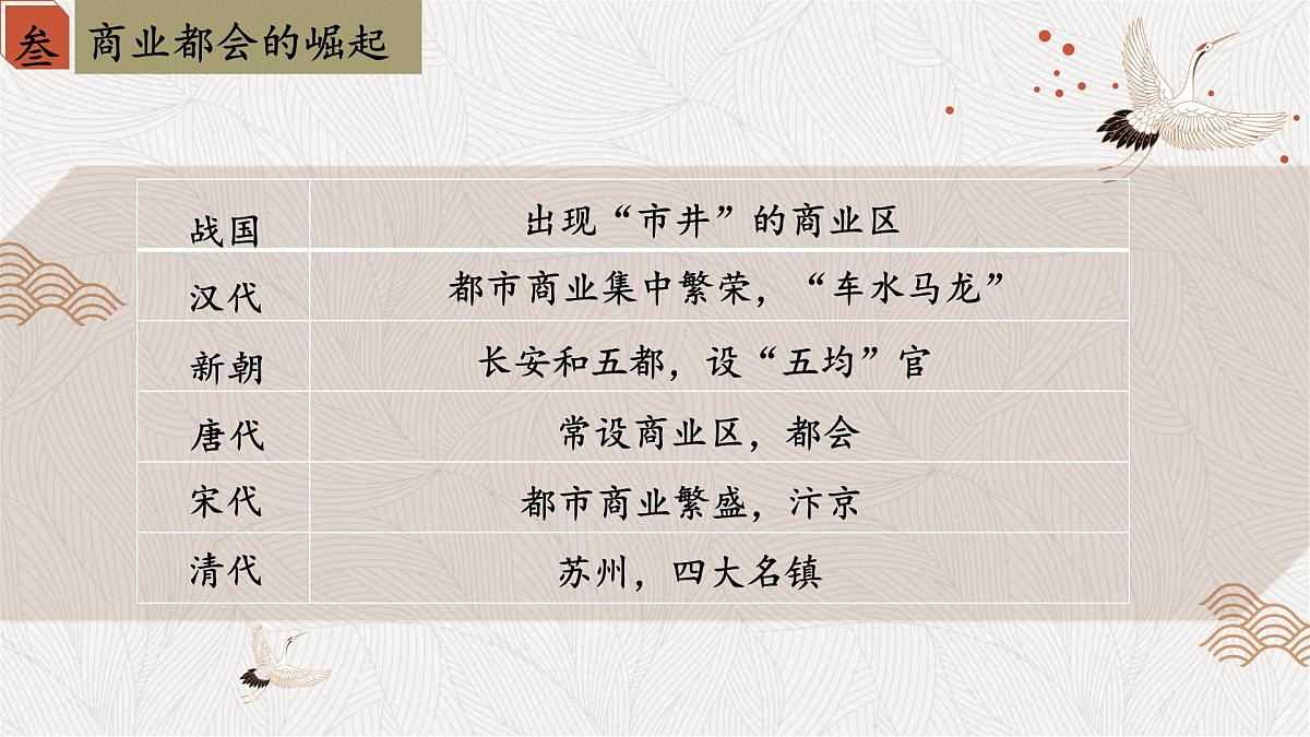 课件—人教版 (新课标)高中历史必修2 1-3《古代商业的发展》第7页