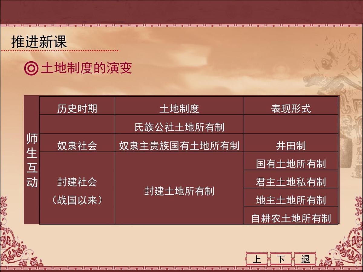 人教版 (新课标)高中历史必修2 1-4《古代的经济政策》课件第5页