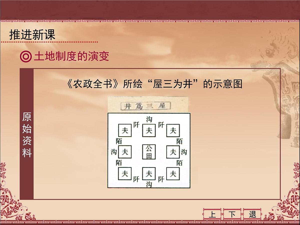 人教版 (新课标)高中历史必修2 1-4《古代的经济政策》课件第7页