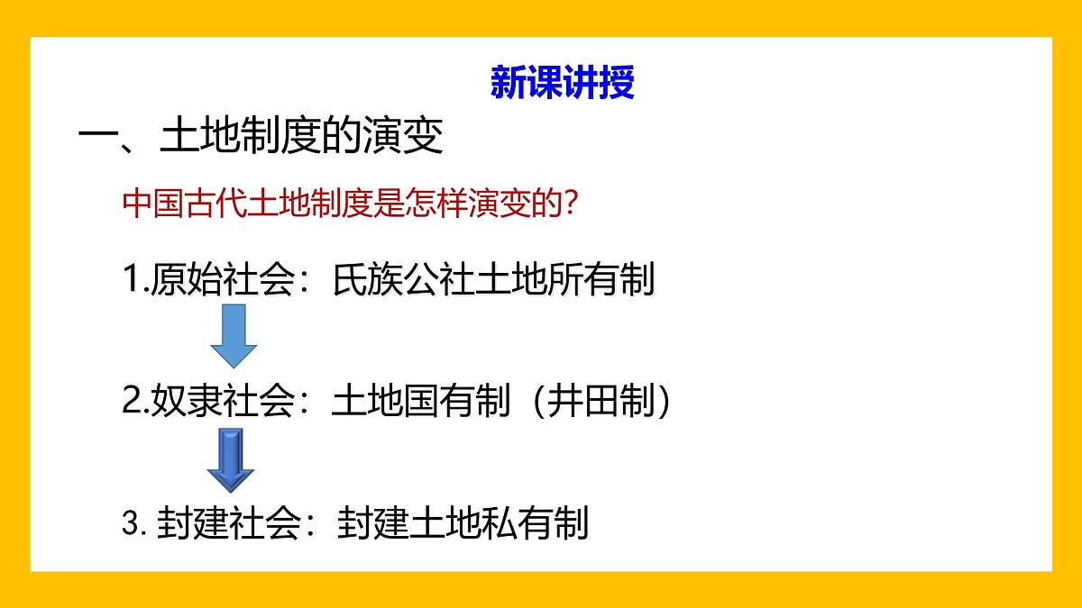 课件—人教版 (新课标)高中历史必修2 1-4《古代的经济政策》第6页
