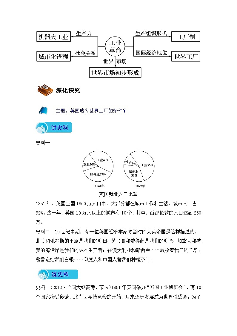 人教版 (新课标)高中历史必修2 2-7《第一次工业革命》导学案第3页
