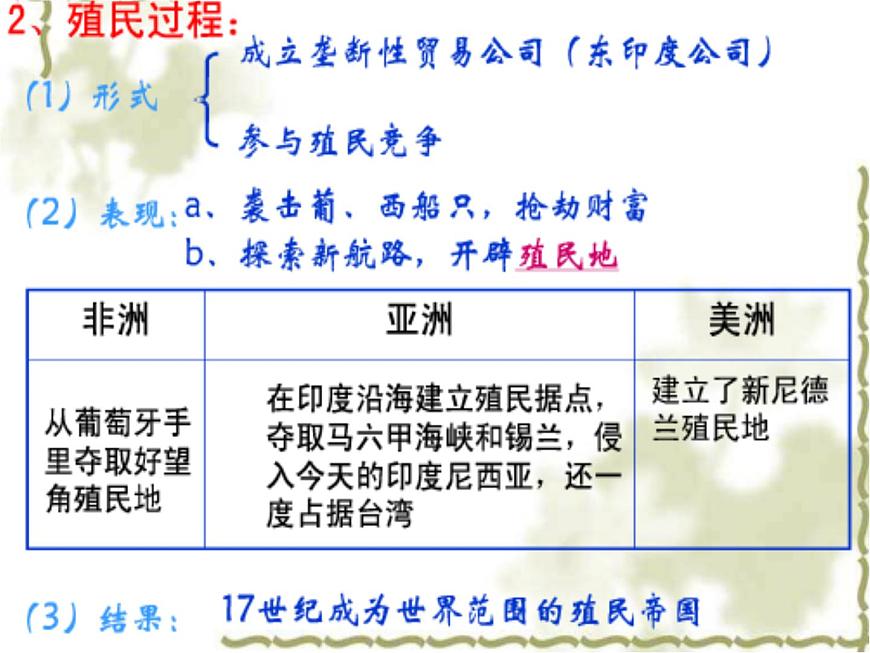 人教版 (新课标)高中历史必修2 2-6《殖民扩张与世界市场的拓展》课件第7页