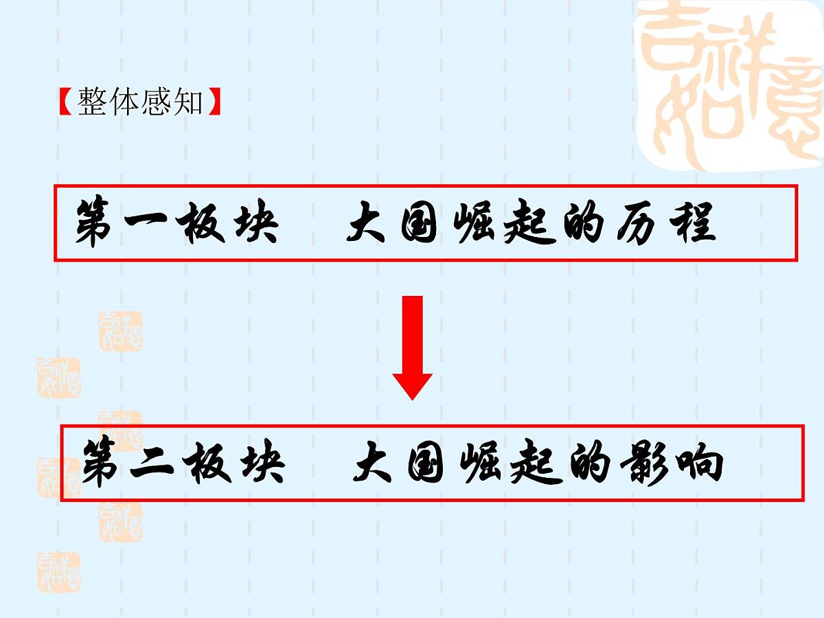 人教版 (新课标)高中历史必修2 2-6《殖民扩张与世界市场的拓展》课件第3页