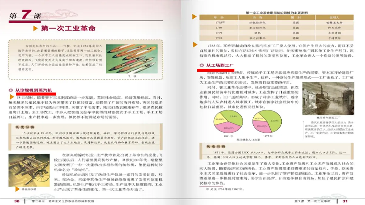 人教版 (新课标)高中历史必修2 2-7《第一次工业革命》课件第3页
