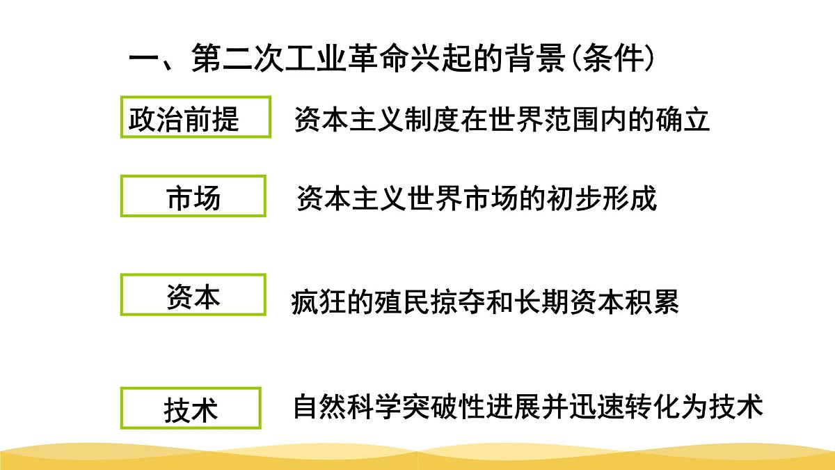 课件—人教版 (新课标)高中历史必修2 2-8《第二次工业革命》第4页