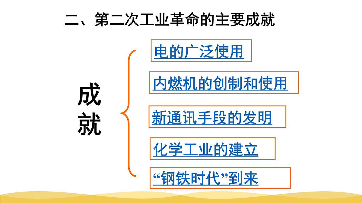课件—人教版 (新课标)高中历史必修2 2-8《第二次工业革命》第5页