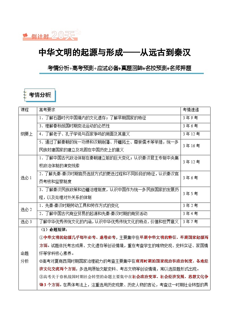 历史（一）（原卷版）第2页