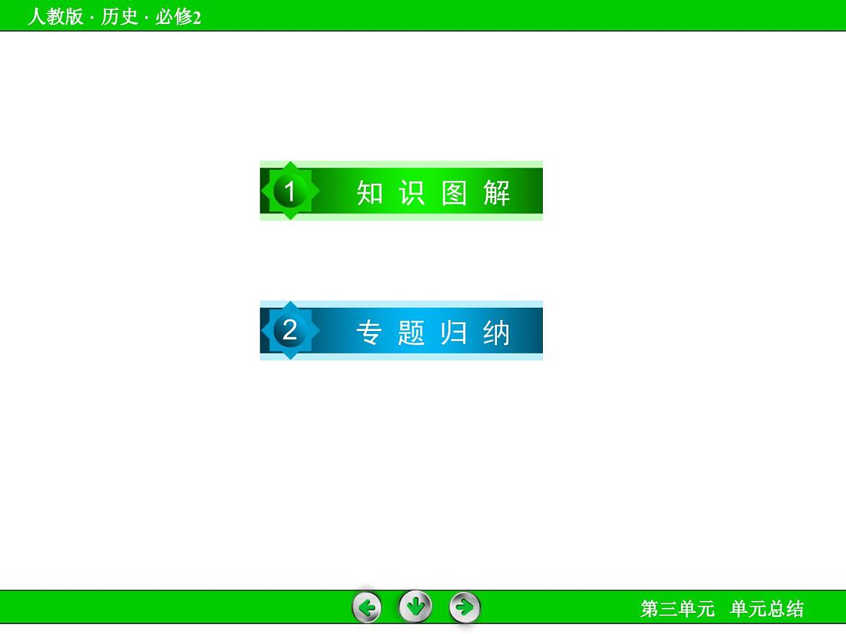 人教版 (新课标)高中历史必修2 第三单元近代中国经济结构的变动与资本主义的曲折发展复习课件第4页