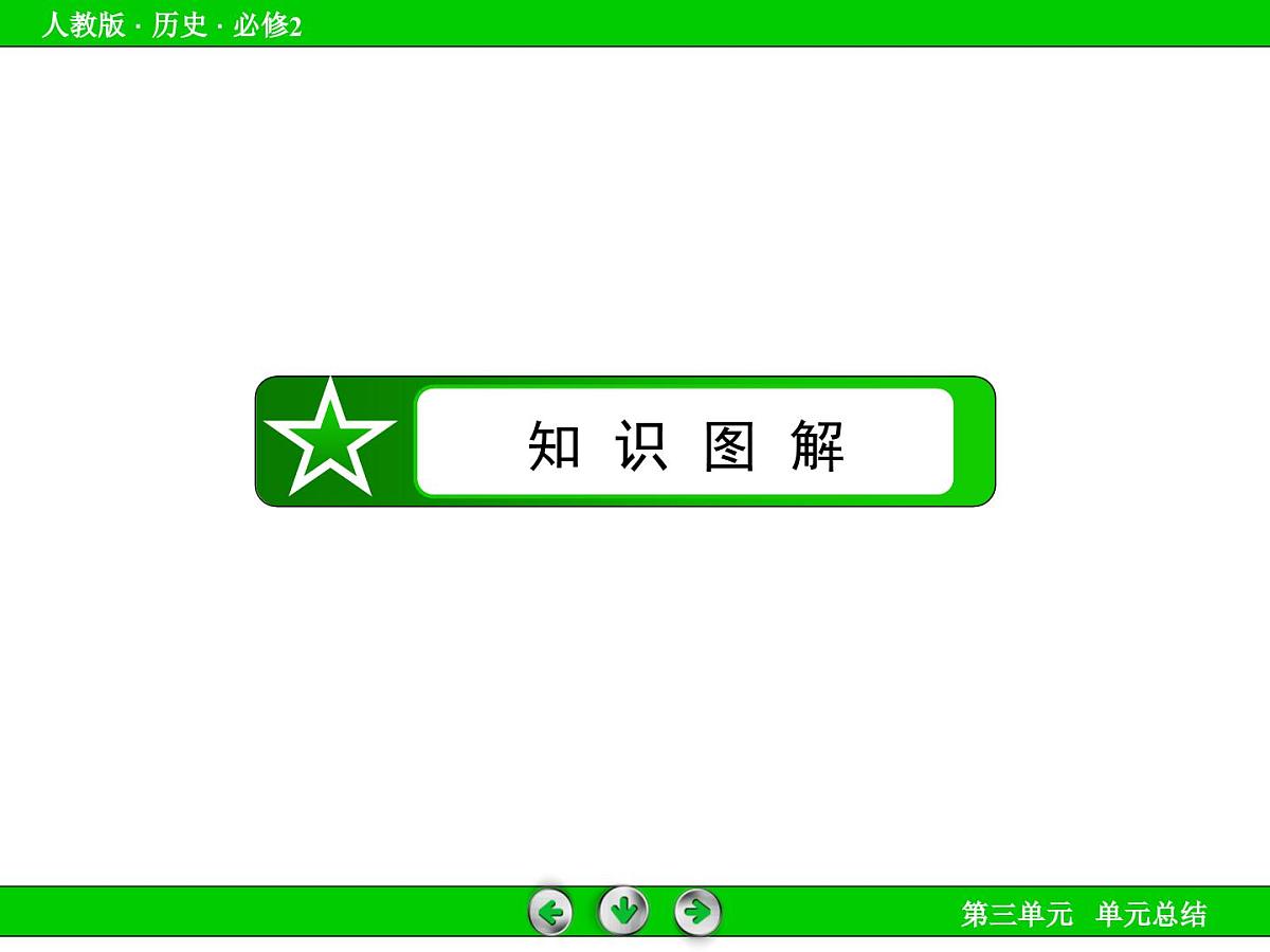 人教版 (新课标)高中历史必修2 第三单元近代中国经济结构的变动与资本主义的曲折发展复习课件第5页