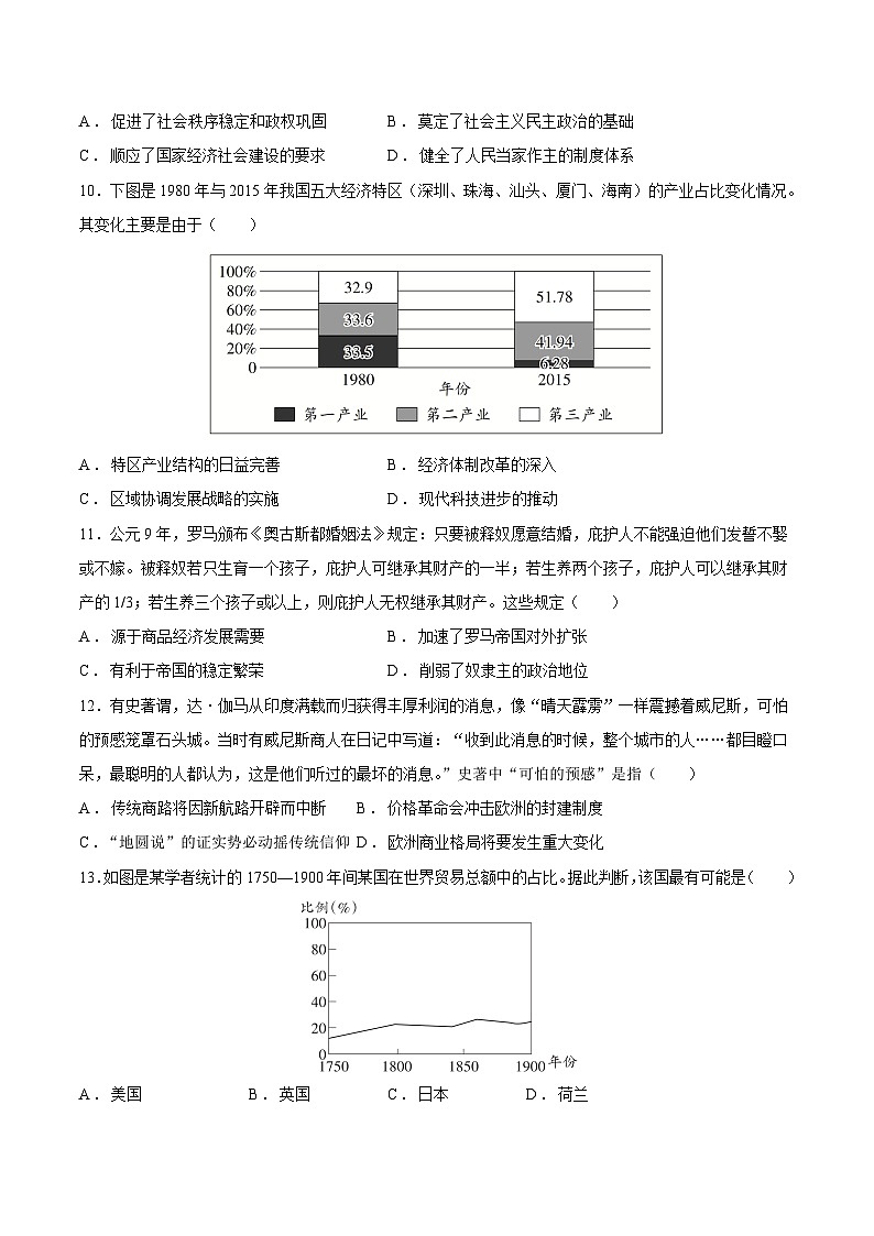 2025年高考押题预测卷：历史（重庆卷01）（考试版）第3页
