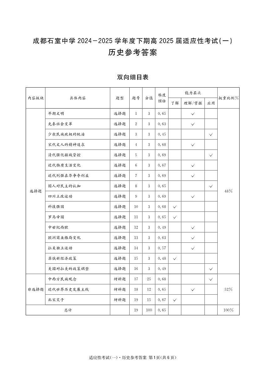 成都石室中学2024-2025学年度下期高2025届适应性考试（一) 历史答案第1页