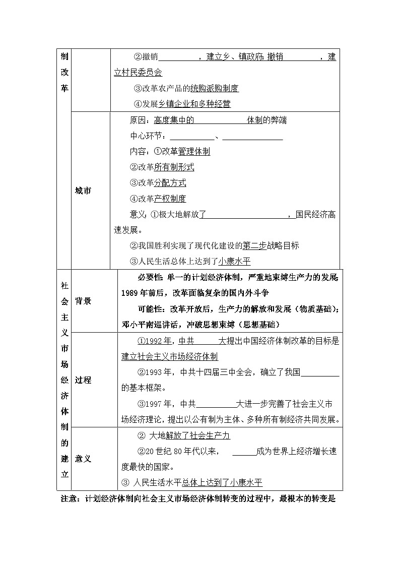 人教版 (新课标)高中历史必修2 4-12《从计划经济到市场经济》导学案第2页