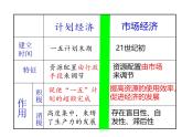 人教版 (新课标)高中历史必修2 4-12《从计划经济到市场经济》课件