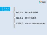 人教版 (新课标)高中历史必修2 4-12《从计划经济到市场经济》课件