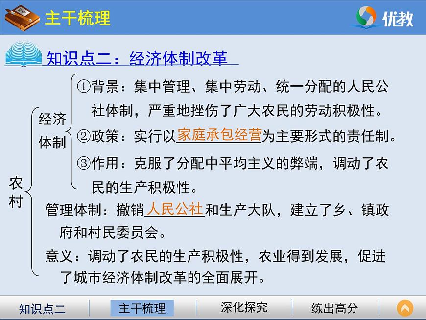 人教版 (新课标)高中历史必修2 4-12《从计划经济到市场经济》课件第7页